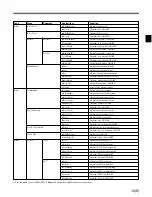 Preview for 95 page of Sony RCP-750 Operating Instructions Manual