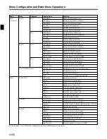 Preview for 96 page of Sony RCP-750 Operating Instructions Manual