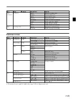 Preview for 97 page of Sony RCP-750 Operating Instructions Manual