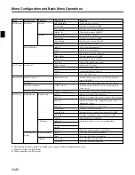 Preview for 98 page of Sony RCP-750 Operating Instructions Manual