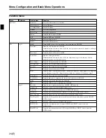 Preview for 100 page of Sony RCP-750 Operating Instructions Manual