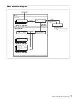 Preview for 128 page of Sony RCP-750 Operating Instructions Manual