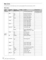 Preview for 129 page of Sony RCP-750 Operating Instructions Manual