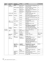 Preview for 131 page of Sony RCP-750 Operating Instructions Manual