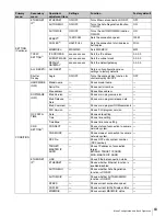 Preview for 132 page of Sony RCP-750 Operating Instructions Manual