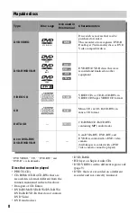 Preview for 8 page of Sony RDR-GX120 Operating Instructions Manual