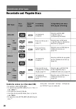 Preview for 30 page of Sony RDR-GX255 Operating Instructions Manual