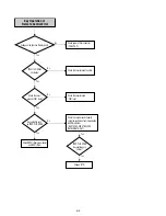 Предварительный просмотр 62 страницы Sony RDR-GX255 Service Manual