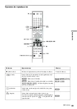 Предварительный просмотр 59 страницы Sony RDR-GX300 (French) Manual De Instrucciones