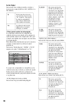 Предварительный просмотр 96 страницы Sony RDR-GX300 (French) Manual De Instrucciones