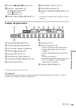 Предварительный просмотр 115 страницы Sony RDR-GX300 (French) Manual De Instrucciones