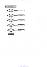 Предварительный просмотр 67 страницы Sony RDR-GX315 Service Manual