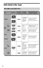 Preview for 8 page of Sony RDR-GX330 - DVD Recorder With TV Tuner Operating Instructions Manual