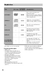 Preview for 10 page of Sony RDR-GX330 - DVD Recorder With TV Tuner Operating Instructions Manual