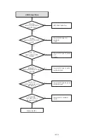 Preview for 76 page of Sony RDR-GX360 Service Manual