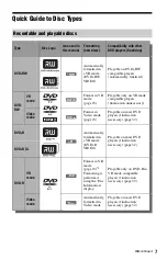 Preview for 7 page of Sony RDR-GXD360 Operating Instructions Manual