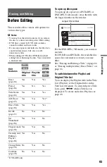 Preview for 65 page of Sony RDR-GXD360 Operating Instructions Manual