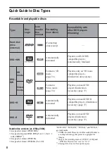 Предварительный просмотр 8 страницы Sony RDR-HX1000 Operating Instructions Manual