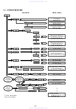 Preview for 72 page of Sony RDR-HX1080 Service Manual