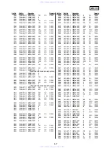 Preview for 105 page of Sony RDR-HX1080 Service Manual