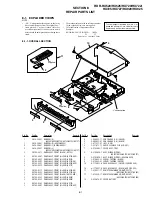 Preview for 87 page of Sony RDR-HX520 Service Manual