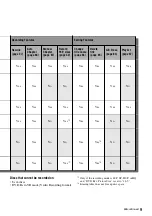 Preview for 9 page of Sony RDR-HX710 Operating Instructions Manual