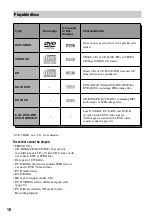 Preview for 10 page of Sony RDR-HX710 Operating Instructions Manual