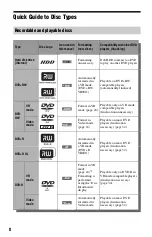 Preview for 8 page of Sony RDR-HX720 Operating Instructions Manual