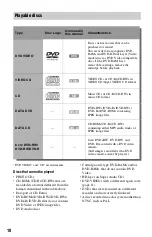 Preview for 10 page of Sony RDR-HX730 Operating Instructions Manual