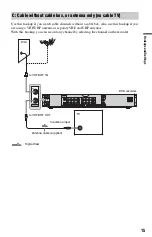 Preview for 15 page of Sony RDR-HX730 Operating Instructions Manual