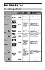 Preview for 8 page of Sony RDR-HX820 Operating Instructions Manual