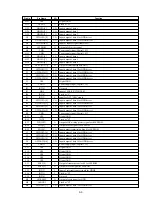 Preview for 88 page of Sony RDR-HX820 Service Manual