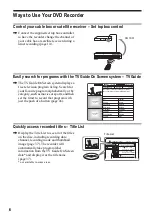 Preview for 6 page of Sony RDR-HX900 Operating Instructions Manual