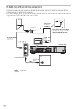 Preview for 14 page of Sony RDR-HX900 Operating Instructions Manual