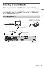 Preview for 33 page of Sony RDR-HXD1070 Operating Instructions Manual