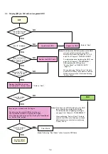 Preview for 7 page of Sony RDR-HXD1090 Service Manual