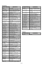 Preview for 83 page of Sony RDR-HXD1090 Service Manual