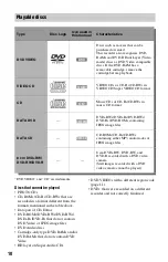 Preview for 10 page of Sony RDR-HXD560 Operating Instructions Manual