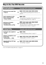 Preview for 9 page of Sony RDR-HXD710 Operating Instructions Manual