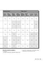 Preview for 11 page of Sony RDR-HXD710 Operating Instructions Manual