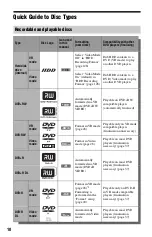 Preview for 10 page of Sony RDR-HXD870 Operating Instructions Manual