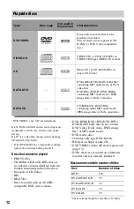 Preview for 12 page of Sony RDR-HXD870 Operating Instructions Manual