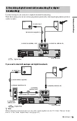 Preview for 15 page of Sony RDR-HXD870 Operating Instructions Manual