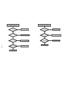 Preview for 122 page of Sony RDR-VX410 Service Manual