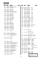 Предварительный просмотр 130 страницы Sony RDR-VX410 Service Manual