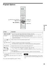 Предварительный просмотр 69 страницы Sony RDR VX511 - DVDr/ VCR Combo Operating Instructions Manual