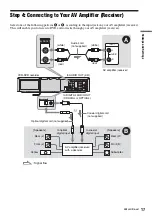 Preview for 17 page of Sony RDR-VX515 - Dvd Recorder/vcr Combo Operating Instructions Manual