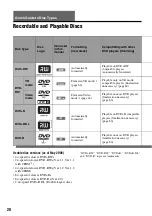 Preview for 28 page of Sony RDR-VX515 - Dvd Recorder/vcr Combo Operating Instructions Manual