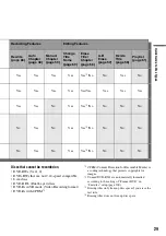 Preview for 29 page of Sony RDR-VX515 - Dvd Recorder/vcr Combo Operating Instructions Manual