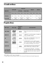 Preview for 30 page of Sony RDR-VX515 - Dvd Recorder/vcr Combo Operating Instructions Manual